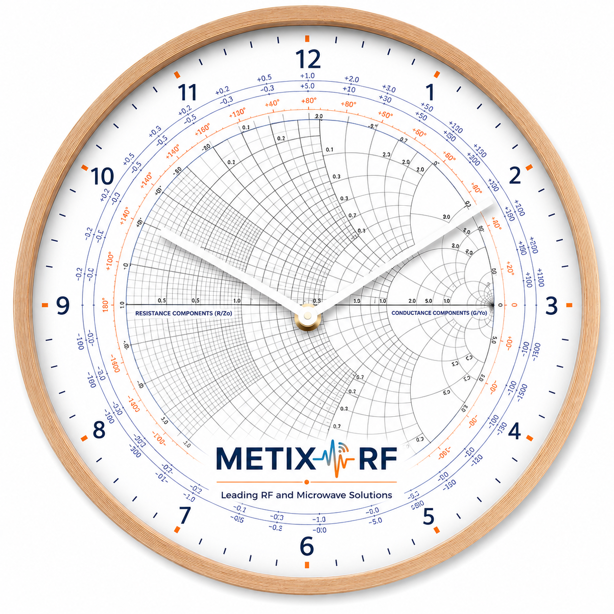 Smith Chart Clock